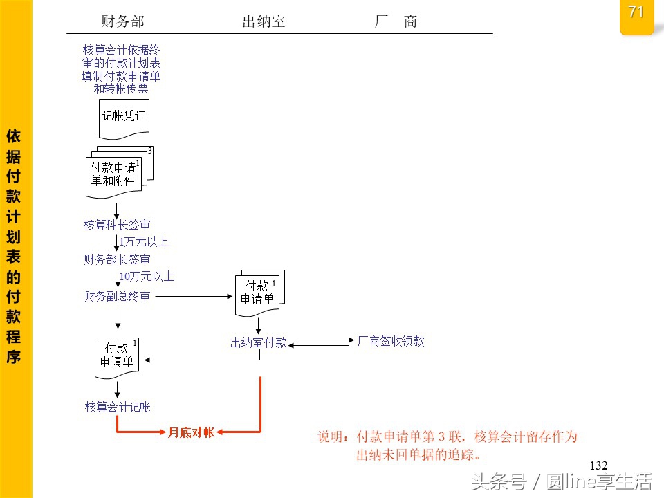 公司全套管理流程图，建议收藏