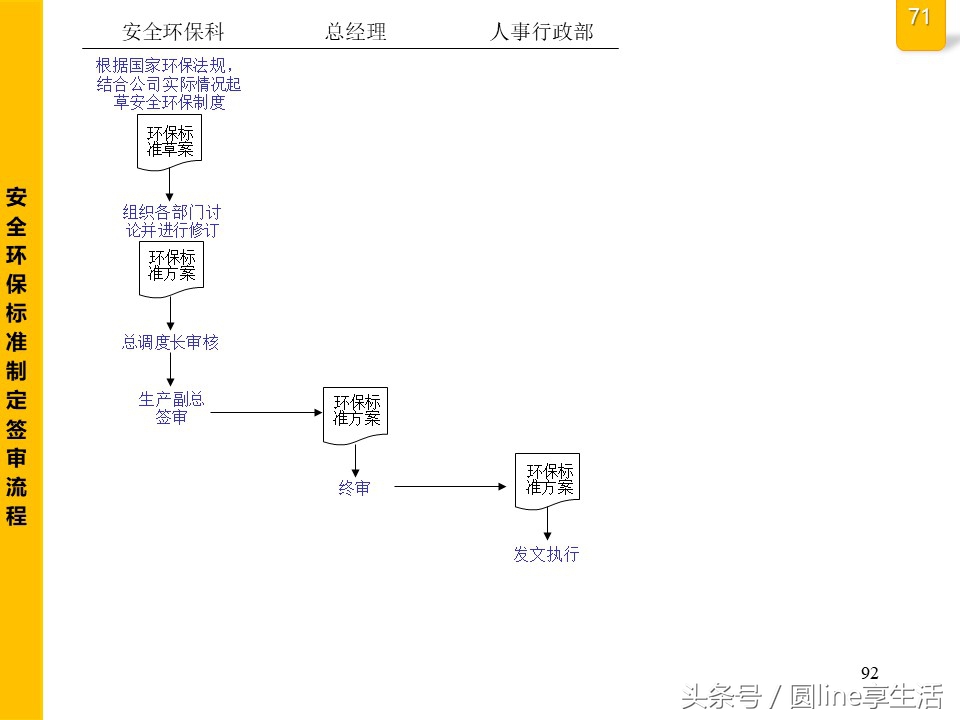 公司全套管理流程图，建议收藏