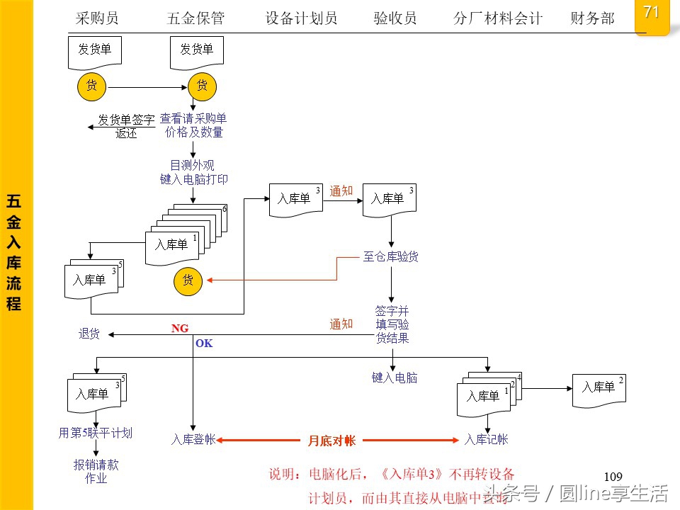 公司全套管理流程图，建议收藏