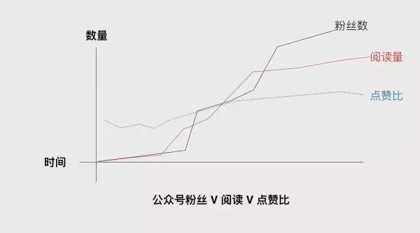 广告主如何用5000元做公众号的精准投放？