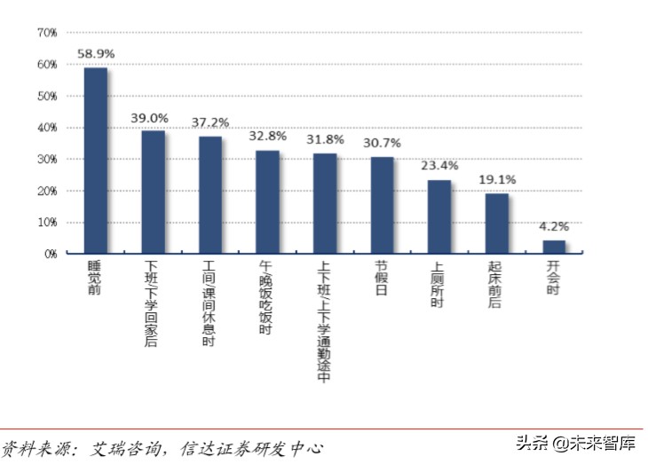 短视频行业深度报告：从抖音爆发探究私域流量变现的可能边界