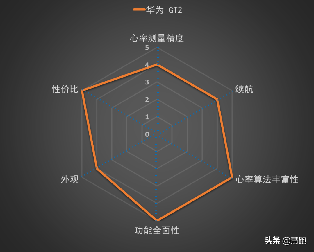 跑表选择困难症？最值得推荐的10款跑步手表