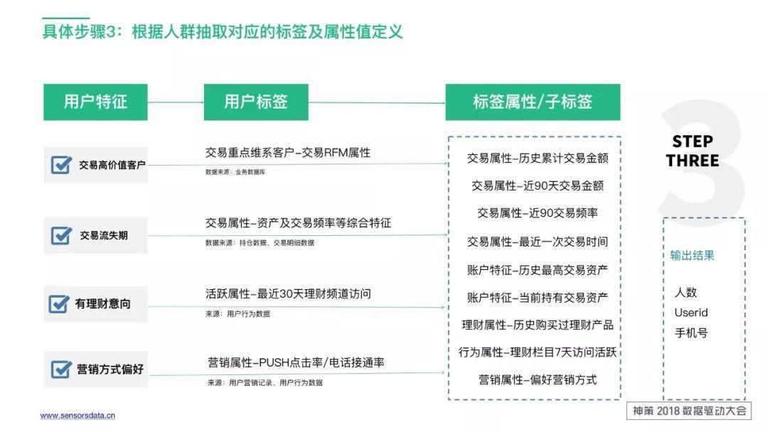 标签体系应用及设计思路