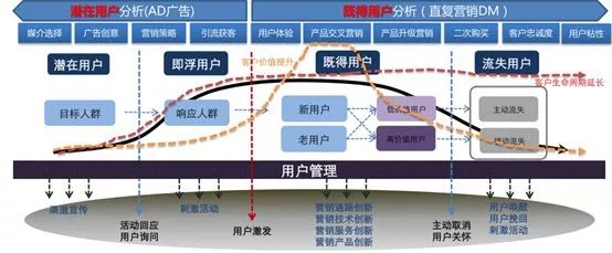 干货｜数据分析之用户画像方法与实践