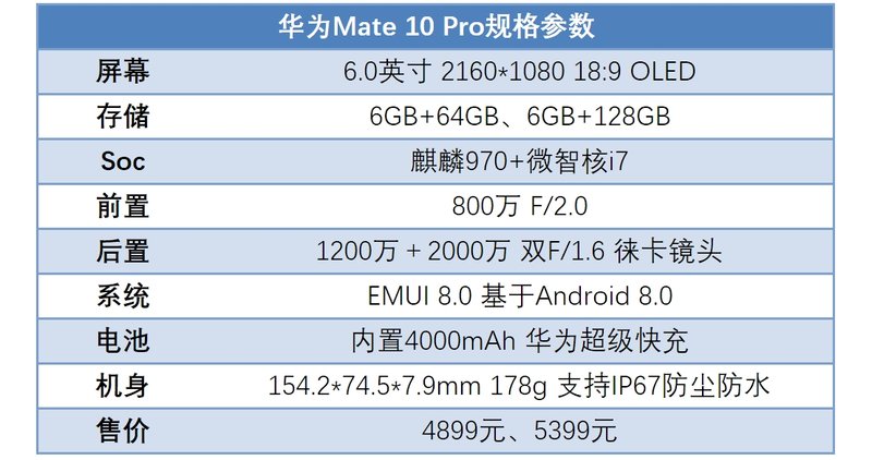 它就是智能的代名词！华为Mate 10 Pro 深度体验