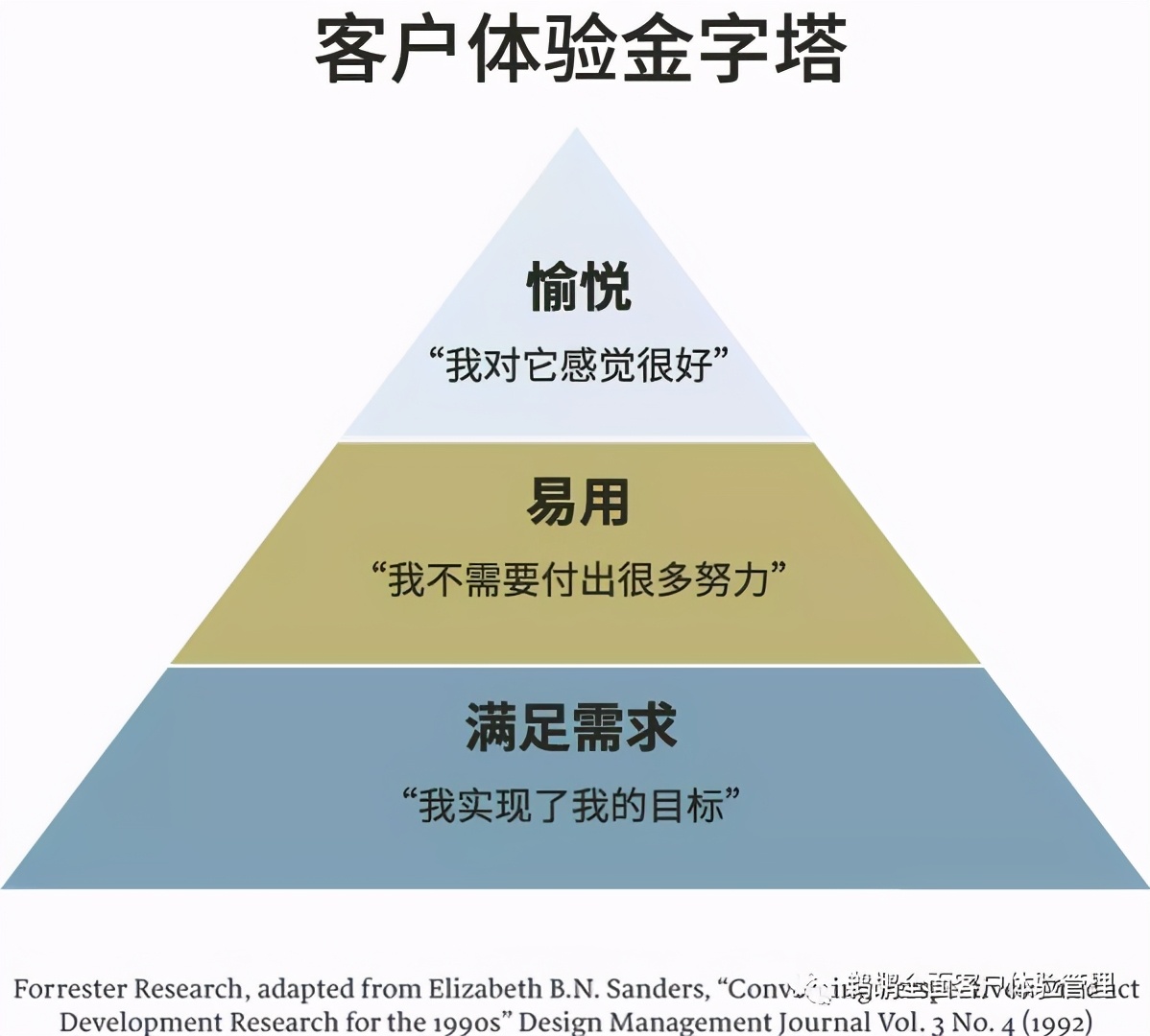 译体验｜用户体验、客户体验和服务设计：有什么区别？