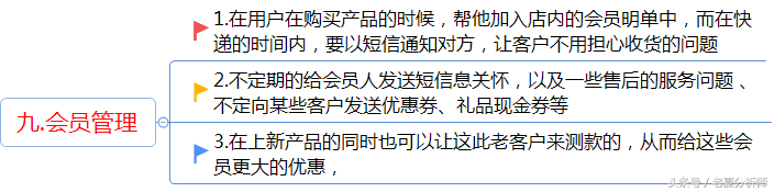 电商运营助理工作内容及每日工作安排运营指导