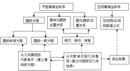 数学必修二知识结构框架图