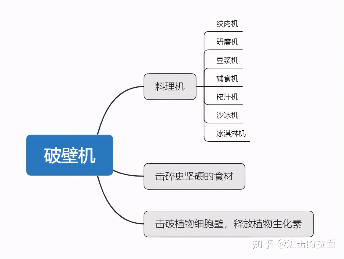 2021高性价比破壁机推荐，破壁机哪个牌子好？