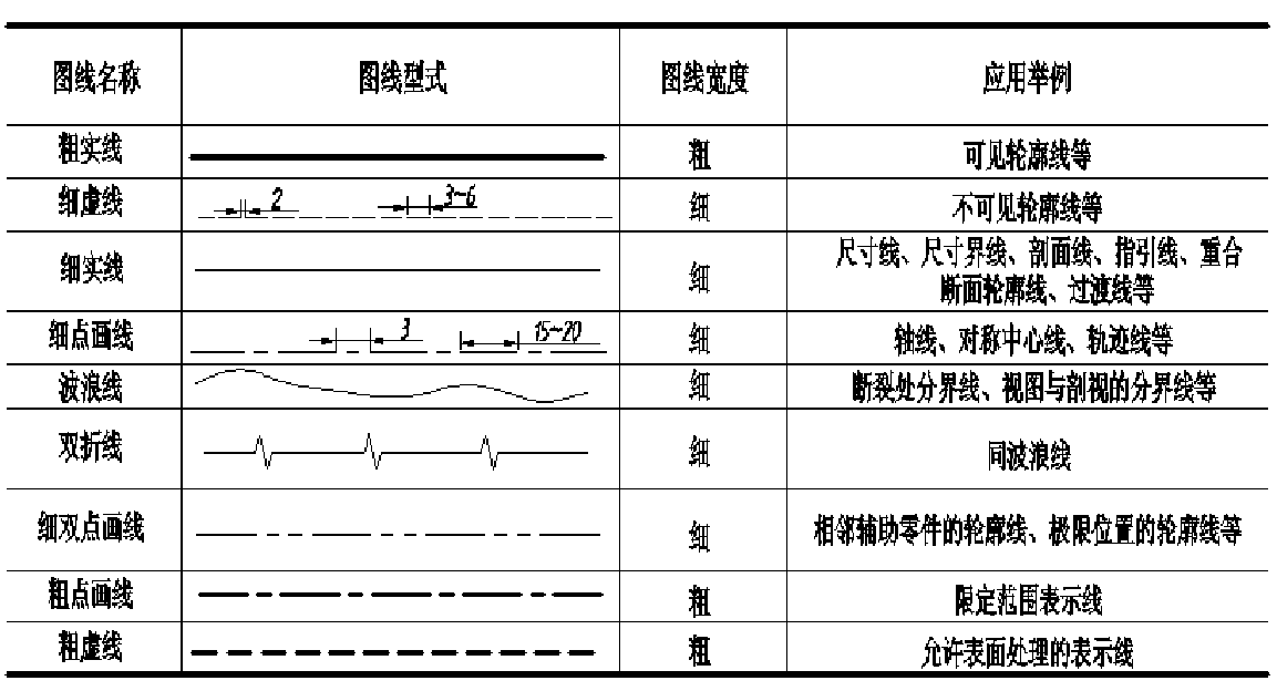 机械制图基础知识，机械工程师基本功，必熟的知识