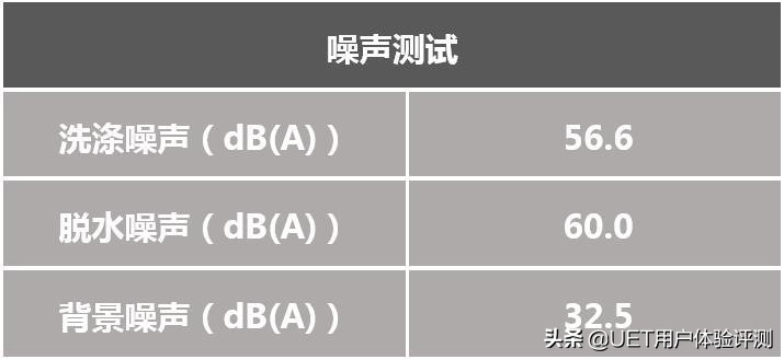 洗护高能助手驾到！松下XQG100-LD168洗衣机实测