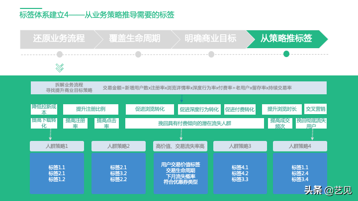 还没理解用户标签体系？看这篇就够了