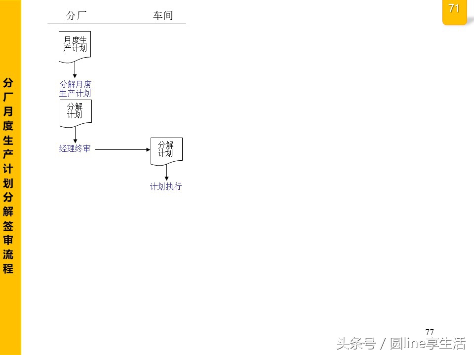 公司全套管理流程图，建议收藏