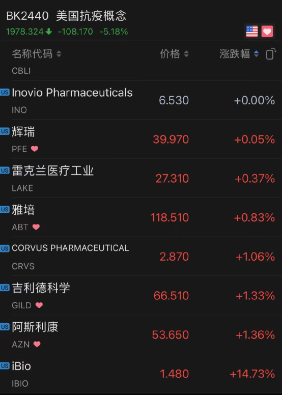 美国将放弃新冠疫苗的知识产权专利，疫苗巨头大跌500亿