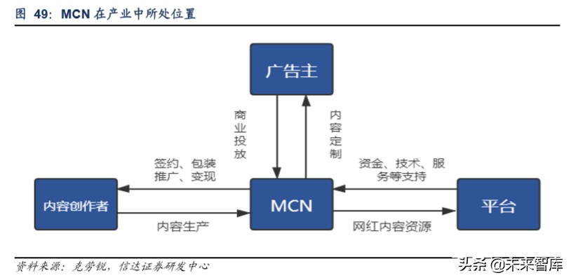 短视频行业深度报告：从抖音爆发探究私域流量变现的可能边界