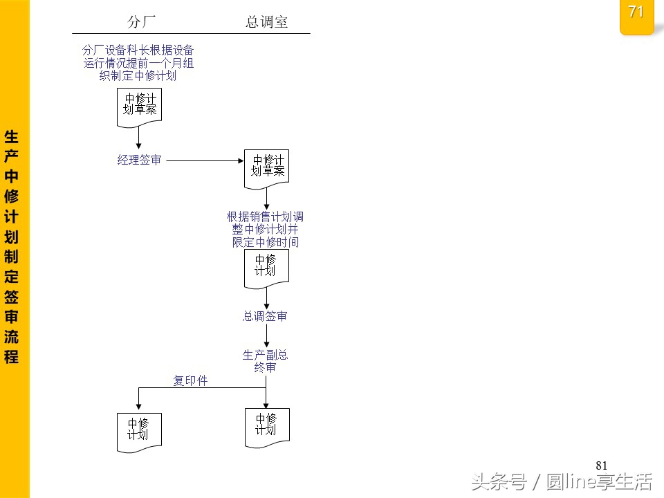 公司全套管理流程图，建议收藏