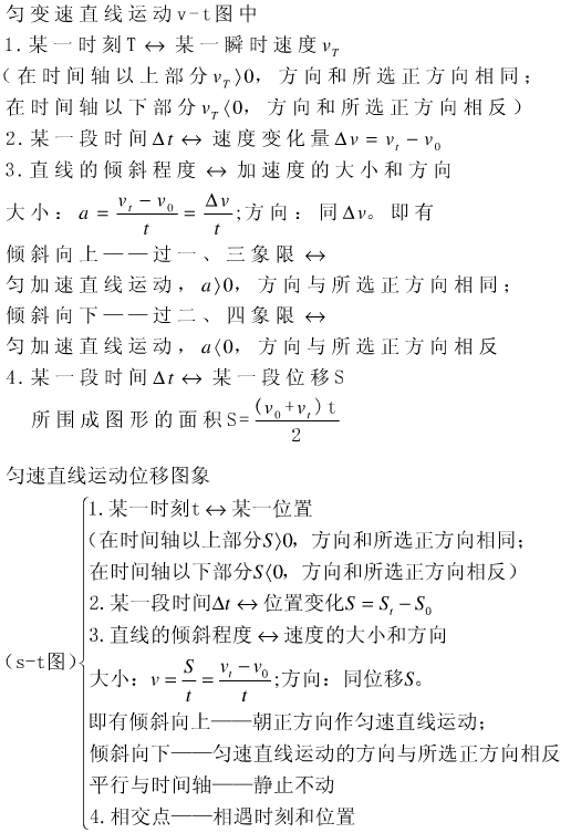 物理必修一知识结构框架图