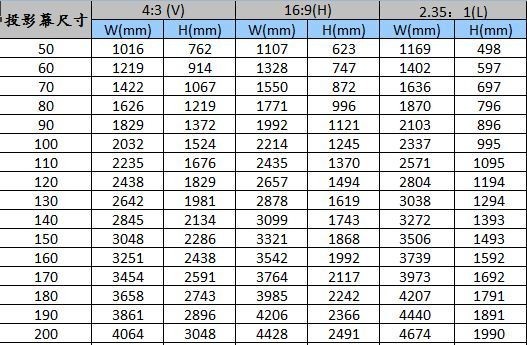 投影仪幕布尺寸规格有哪些？这个尺寸效果最佳