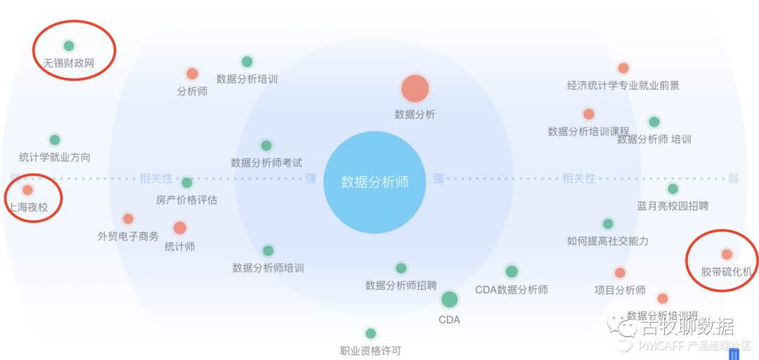 鉴赏百度指数，打造属于自己的爆款数据产品