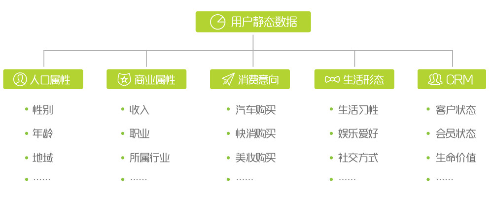 干货｜数据分析之用户画像方法与实践