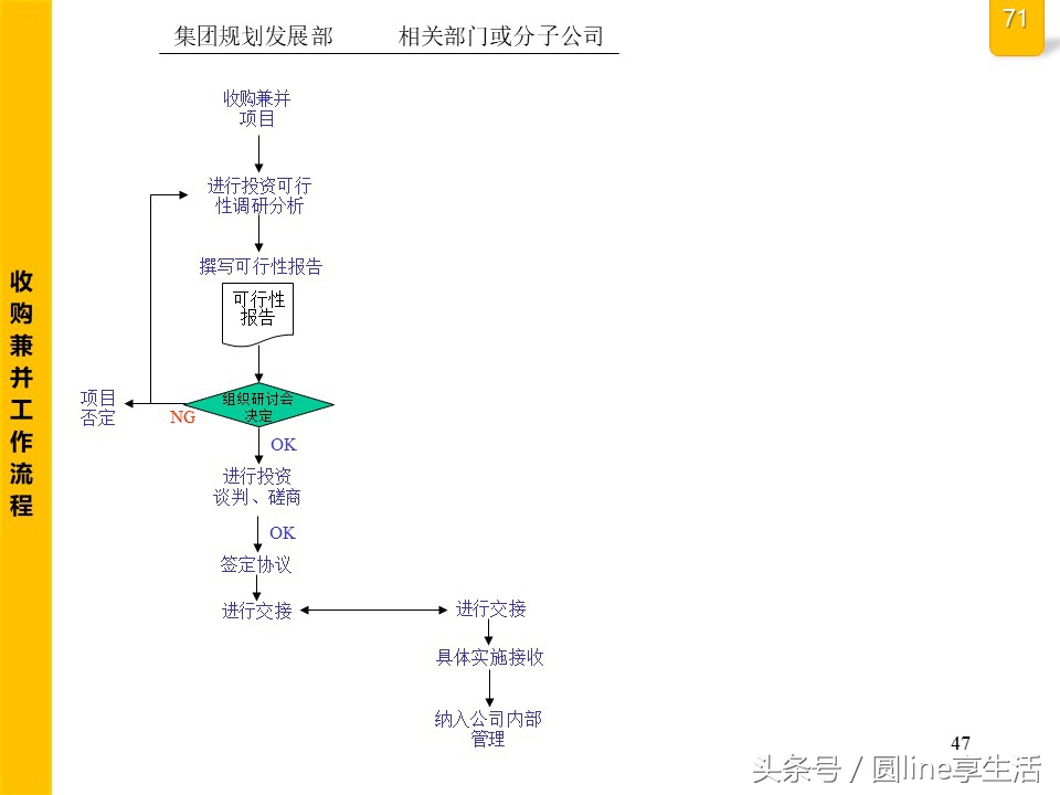 公司全套管理流程图，建议收藏