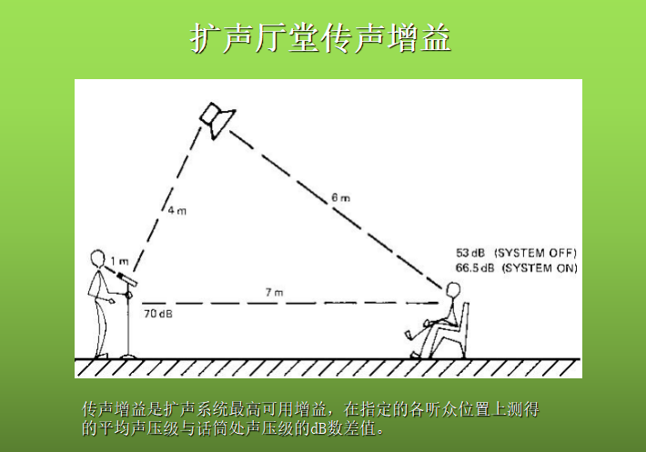 音频基础知识（3）