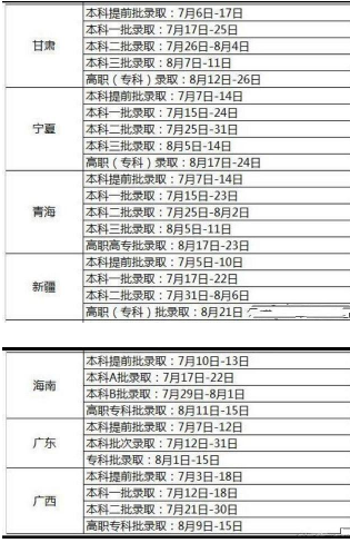 全国各省各批次录取时间安排