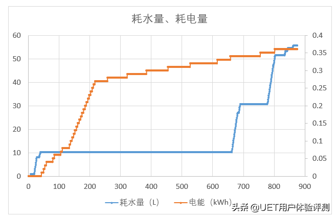 洗护高能助手驾到！松下XQG100-LD168洗衣机实测