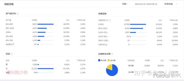 直通车关键词怎么优化提高展现？