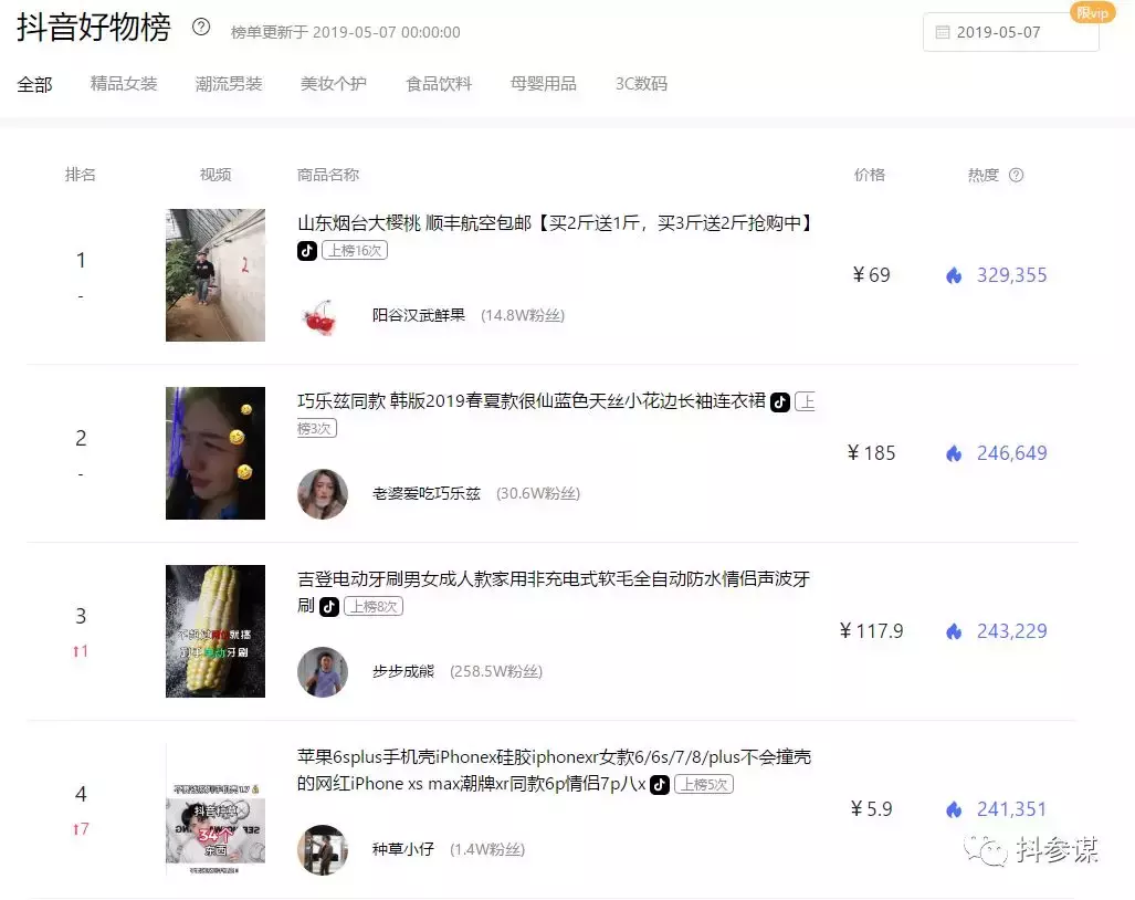 抖音带货视频怎么拍？学会这三个公式，你也可以超过李佳琪