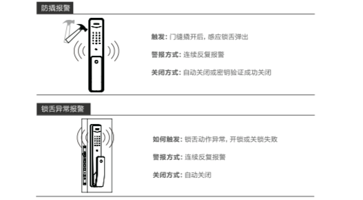 飞利浦Alpha智能门锁评测：享受不被钥匙束缚的自由