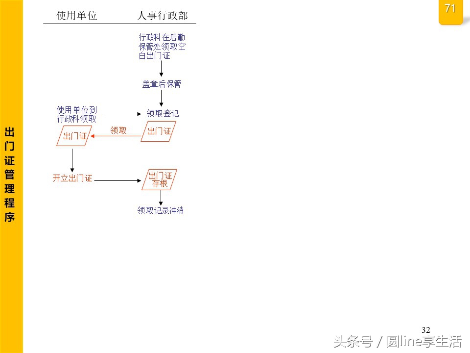 公司全套管理流程图，建议收藏