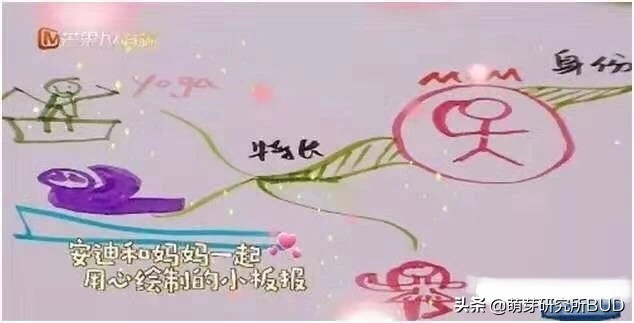 思维导图的好处你知道吗？3个关键让孩子学会画思维导图