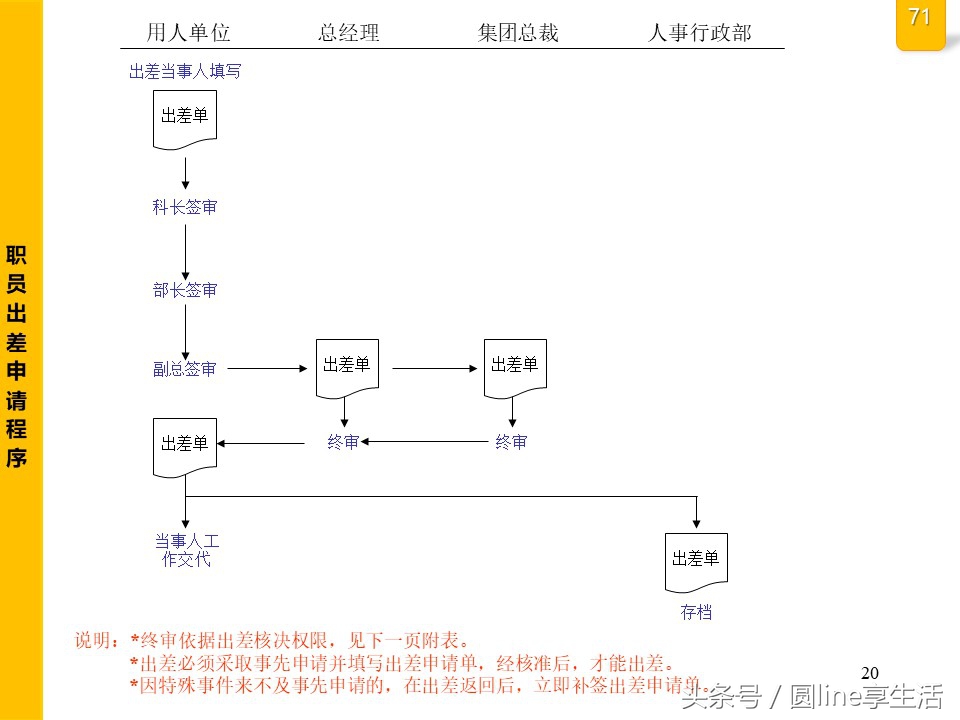 公司全套管理流程图，建议收藏