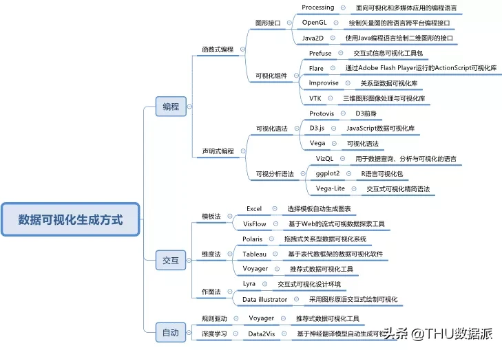 AutoVis大数据可视化设计框架：让大数据可视化容易点