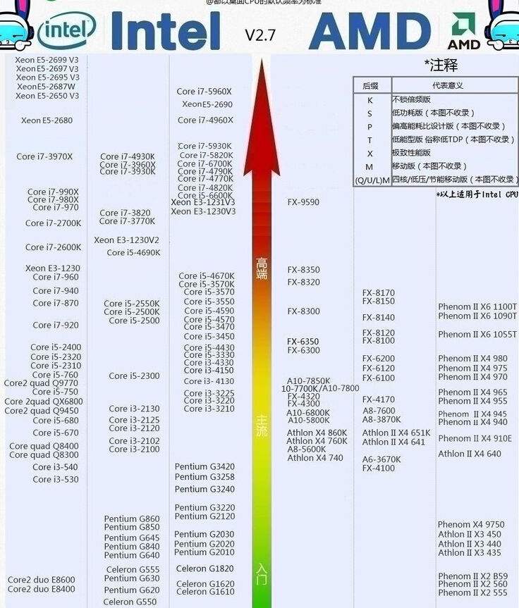 买笔记本避免被坑，小白用户必看笔记本五花八门的配置怎么看？