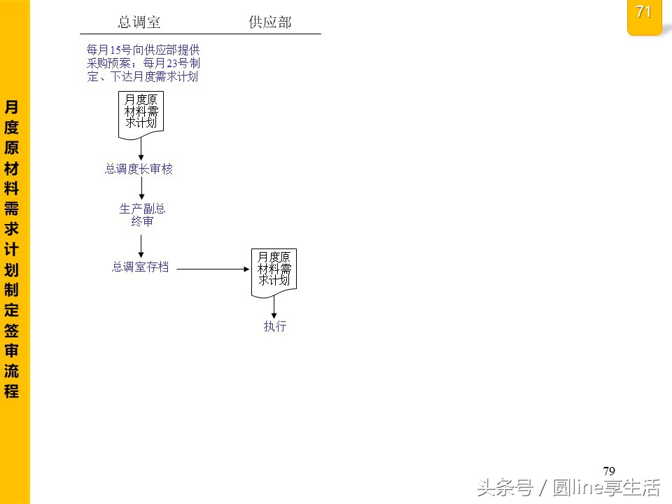 公司全套管理流程图，建议收藏