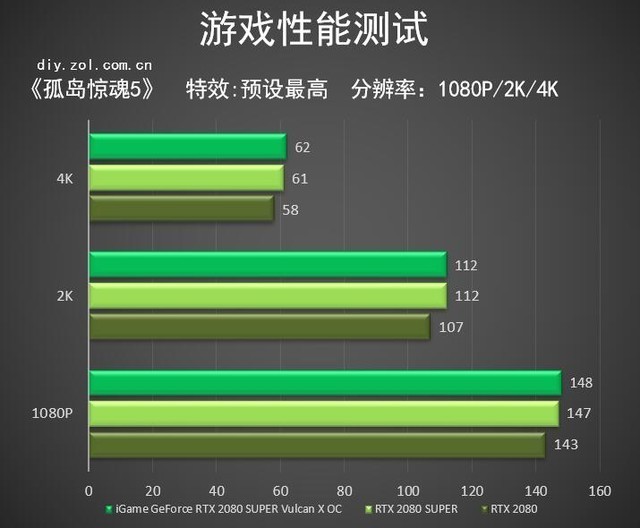 帧数太低？玩游戏CPU和显卡谁更重要