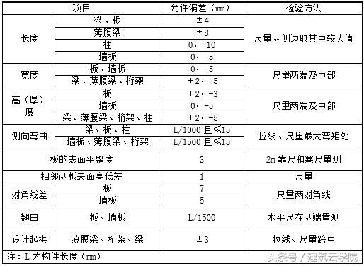 混凝土结构，施工验收规范及检验方法