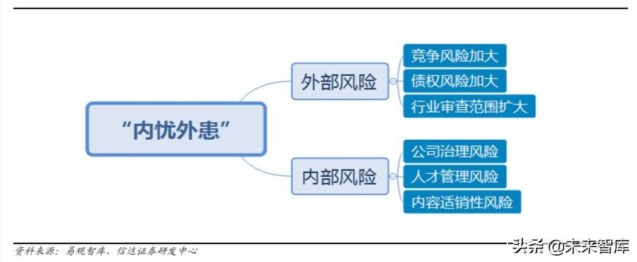 短视频行业深度报告：从抖音爆发探究私域流量变现的可能边界