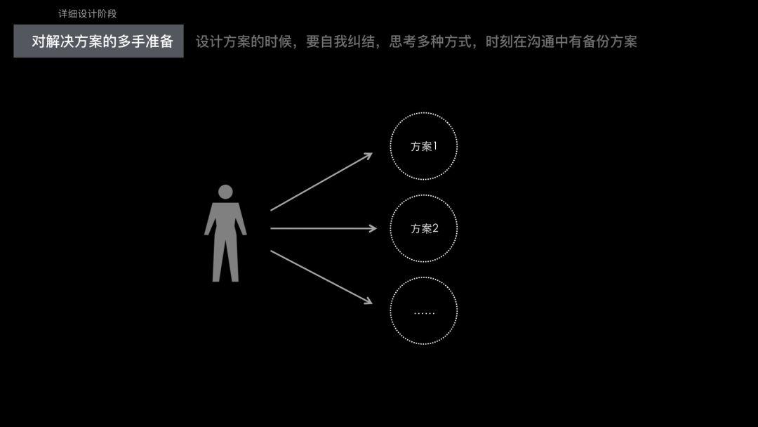 过去的未来：成为用户体验设计师