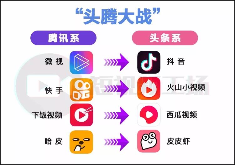 十面埋伏，包围头条系！腾讯再推2款短视频APP，真能以多胜少？