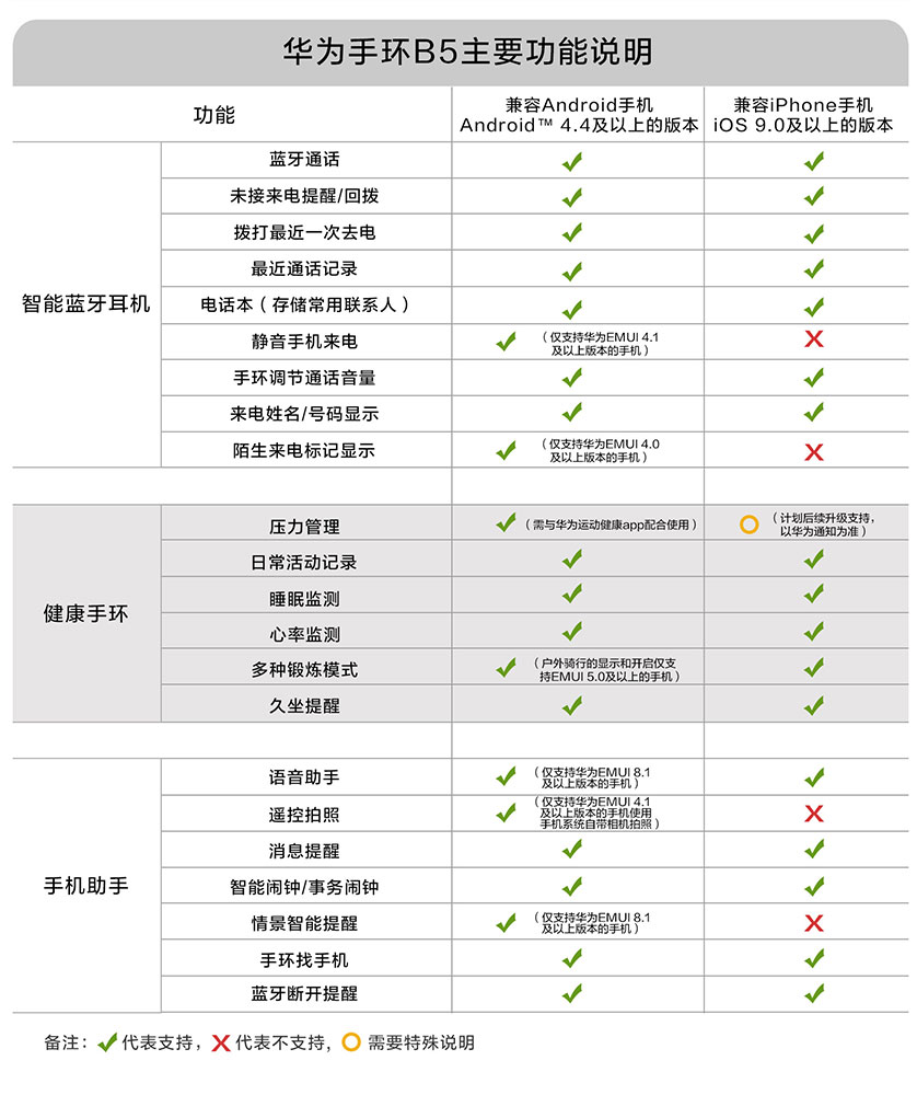 华为手环B5评测：打破尴尬定位，一体两用商务运动皆相宜