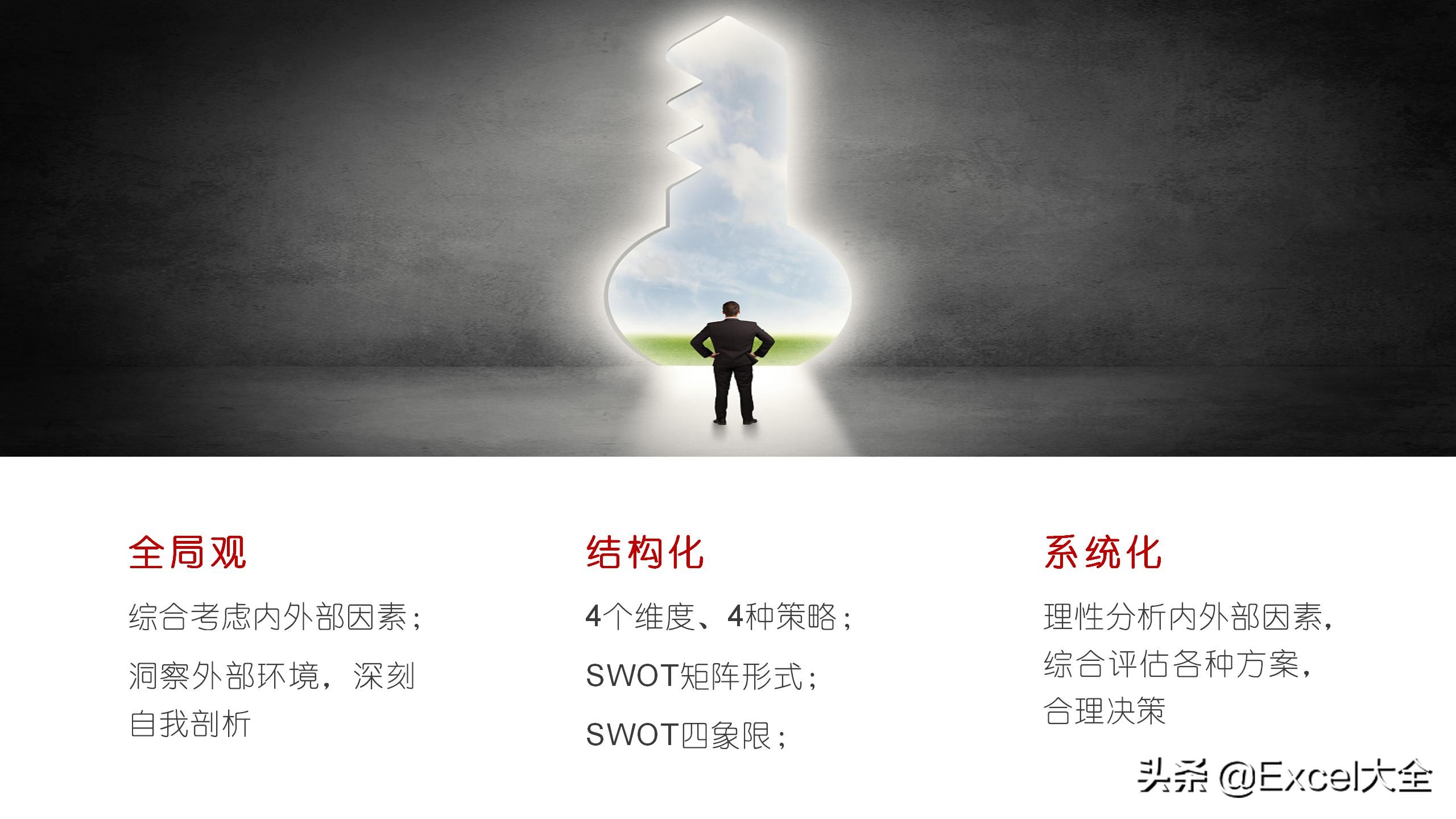 24页PPT：用SWOT模型自我分析迭代，知己知彼，百战不殆