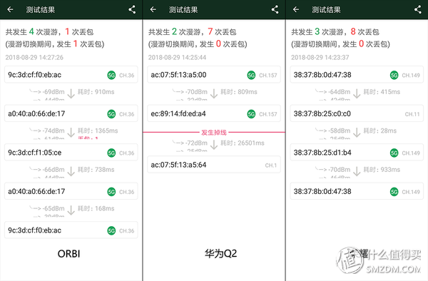 四种WiFi覆盖方式对比：面板式AP、分布式路由、电力线、双频无线