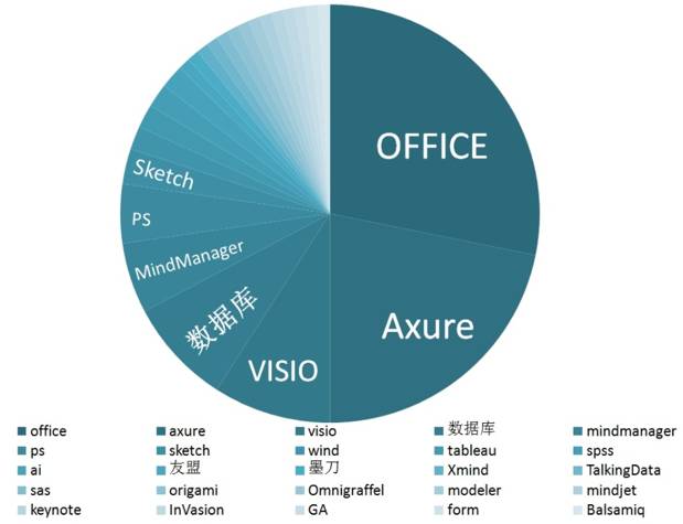 近二百份数据告诉你，产品经理实习生都招怎样的人？