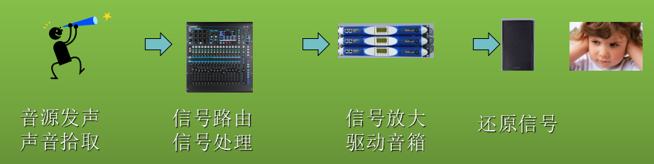 音频基础知识（3）