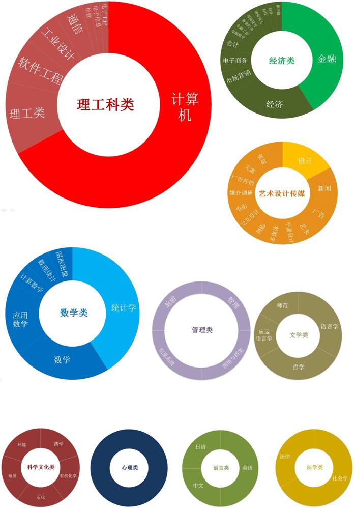 近二百份数据告诉你，产品经理实习生都招怎样的人？