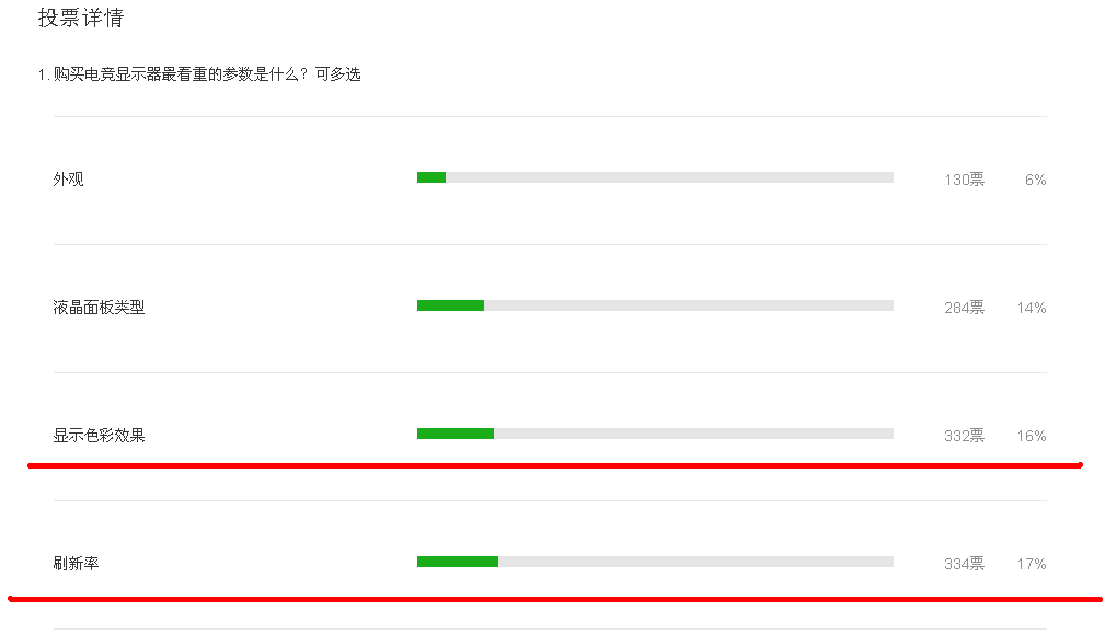 高刷新率竟是鸡肋？买显示器千万别尽信广告