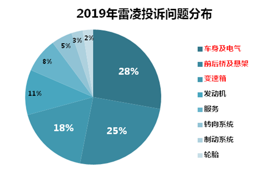 口碑揭秘：雷凌和卡罗拉该怎么选